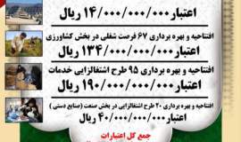 اینفوگرافی/ برنامه های کمیته امداد در کنگان به منایبت هفته دولت